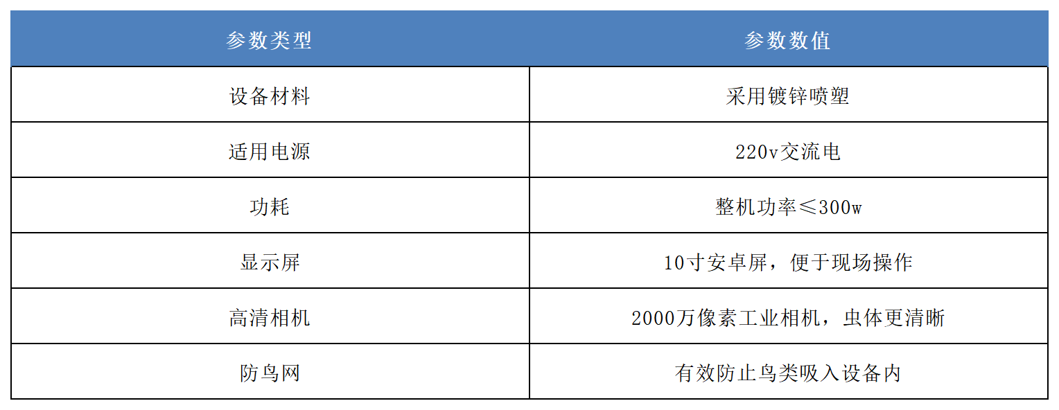 吸蟲塔蟲情測報(bào)系統(tǒng)產(chǎn)品參數(shù).png